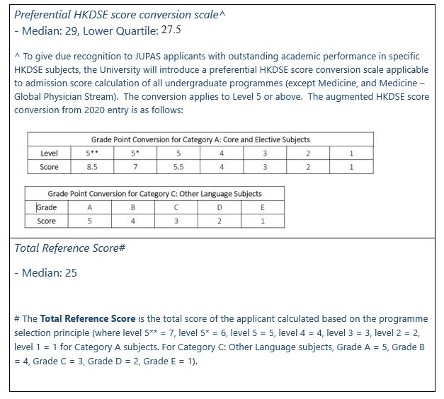 AdmissionscoreBEST5
