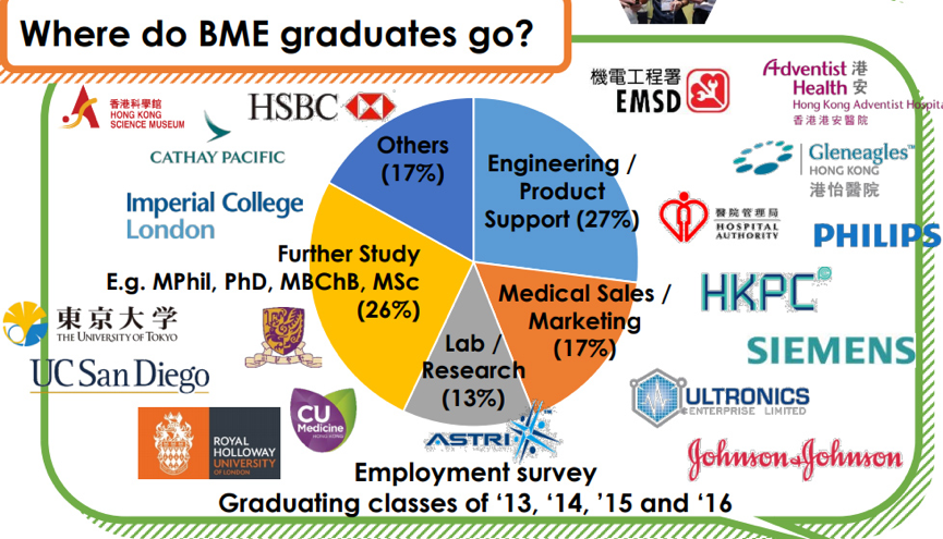 Career prospects for BME graduates